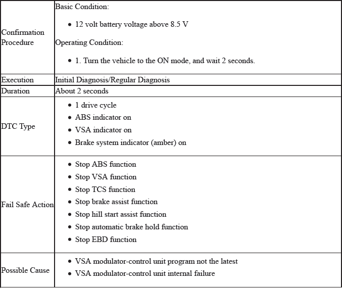 VSA System - Diagnostics